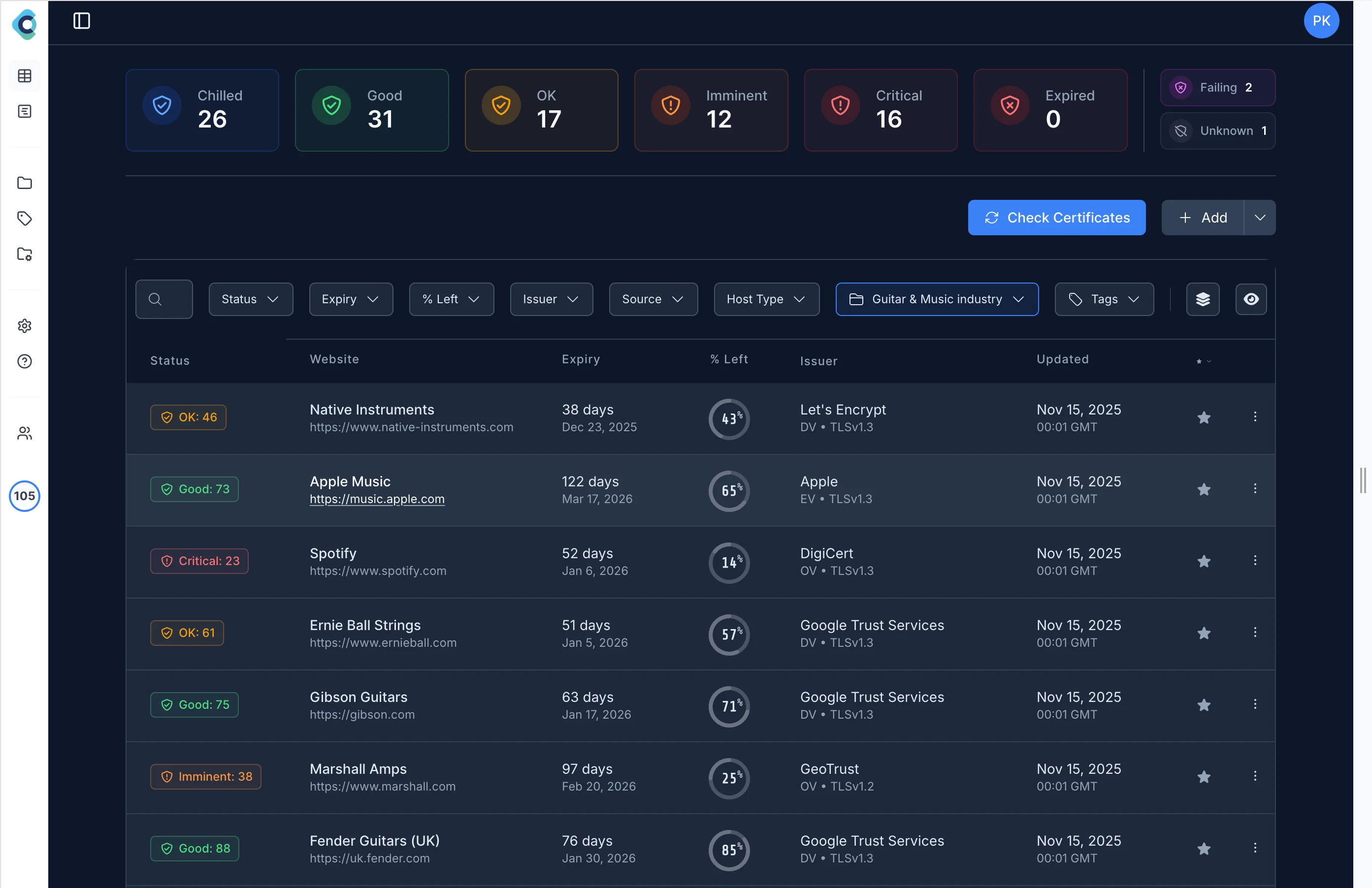 ChillSSL monitoring dashboard showing SSL certificate health, expiry dates, and comprehensive portfolio overview - Dark Mode