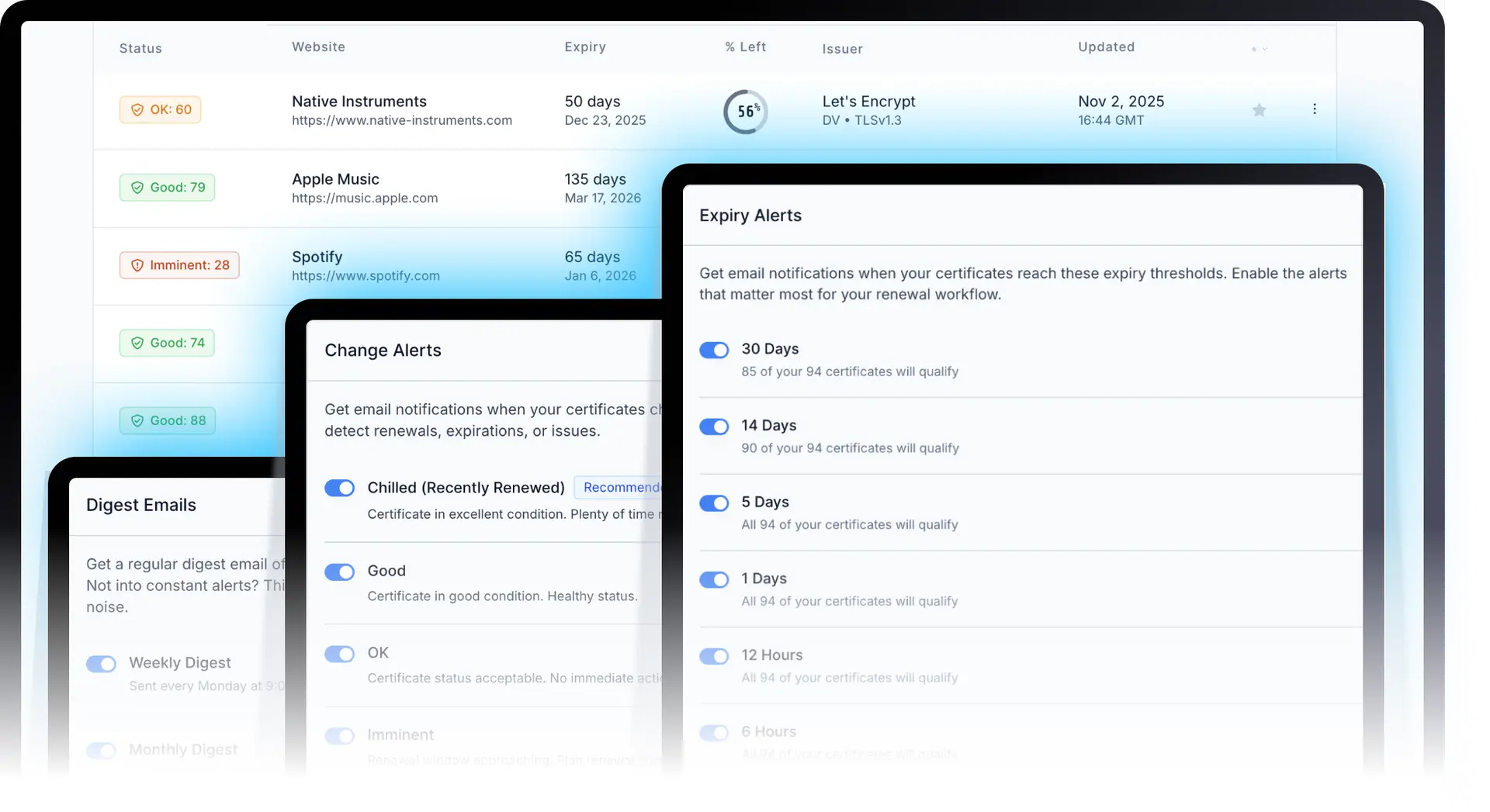 Notification Settings Dashboard Overview showing all 4 notification types in one interface